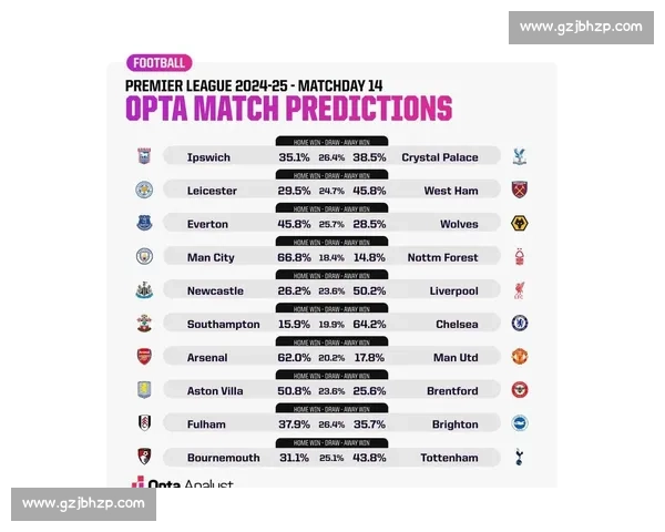 曼城对阵利物浦战术方案解析与赛果走势前瞻核心看点与关键球员博弈